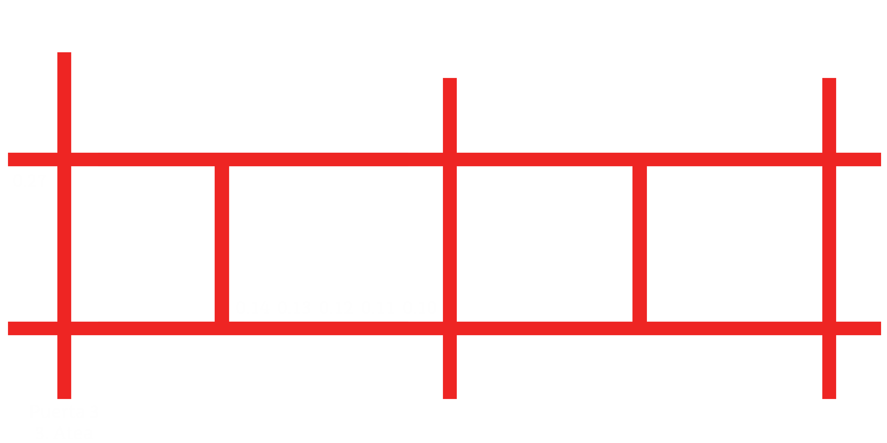 Mapa de Aulas de la ZTF-FCT