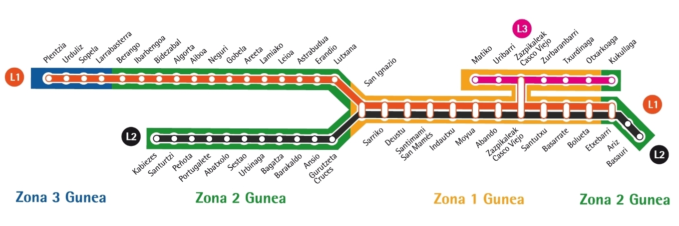 Scheme of the three metro lines